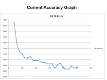 Load image into Gallery viewer, Electrocorder EC-7VAR-RS Three Phase Voltage, Current & Power Factor Recorder