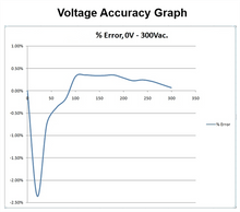 Load image into Gallery viewer, Electrocorder SL-3V Compact Three Phase Voltage Recorder