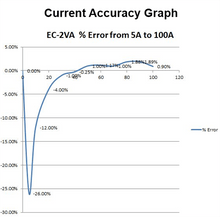 Load image into Gallery viewer, Hire Electrocorder EC-2VA Power Logger and Energy Recorder