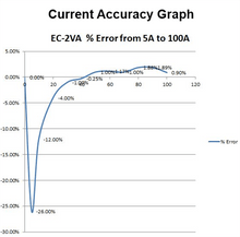 Load image into Gallery viewer, Hire Electrocorder EC-2VA Power Logger and Energy Recorder
