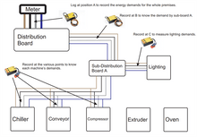 Load image into Gallery viewer, Hire Electrocorder CT-3A-RS (0.5A - 400A) 3 Phase Current Logger