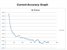 Load image into Gallery viewer, Hire Electrocorder EC-7VAR-RS, 3 Phase Voltage, Current & Power Factor Data Logger